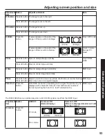 Предварительный просмотр 53 страницы Panasonic PT-60LCX64-B Operating Instructions Manual