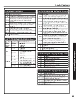 Предварительный просмотр 65 страницы Panasonic PT-60LCX64-B Operating Instructions Manual