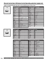 Предварительный просмотр 94 страницы Panasonic PT-60LCX64-B Operating Instructions Manual