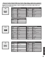 Предварительный просмотр 95 страницы Panasonic PT-60LCX64-B Operating Instructions Manual