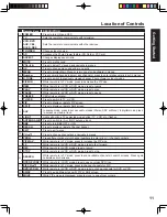 Preview for 11 page of Panasonic PT-60LCX64-K Operating Instructions Manual