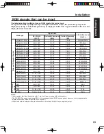 Preview for 23 page of Panasonic PT-60LCX64-K Operating Instructions Manual