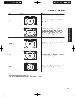 Preview for 41 page of Panasonic PT-60LCX64-K Operating Instructions Manual