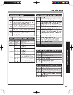 Preview for 65 page of Panasonic PT-60LCX64-K Operating Instructions Manual