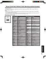 Preview for 93 page of Panasonic PT-60LCX64-K Operating Instructions Manual