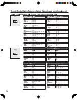 Preview for 94 page of Panasonic PT-60LCX64-K Operating Instructions Manual