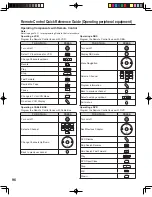 Preview for 96 page of Panasonic PT-60LCX64-K Operating Instructions Manual