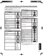 Preview for 97 page of Panasonic PT-60LCX64-K Operating Instructions Manual