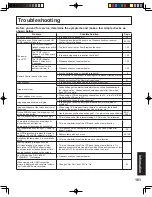 Preview for 101 page of Panasonic PT-60LCX64-K Operating Instructions Manual