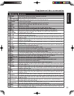 Preview for 123 page of Panasonic PT-60LCX64-K Operating Instructions Manual