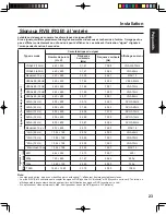 Preview for 135 page of Panasonic PT-60LCX64-K Operating Instructions Manual