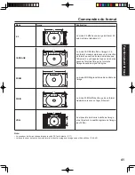 Preview for 153 page of Panasonic PT-60LCX64-K Operating Instructions Manual