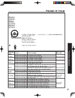 Preview for 163 page of Panasonic PT-60LCX64-K Operating Instructions Manual