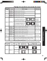 Preview for 165 page of Panasonic PT-60LCX64-K Operating Instructions Manual