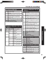 Preview for 177 page of Panasonic PT-60LCX64-K Operating Instructions Manual