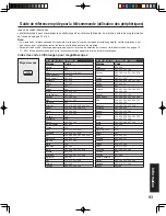 Preview for 205 page of Panasonic PT-60LCX64-K Operating Instructions Manual