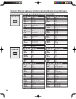 Preview for 206 page of Panasonic PT-60LCX64-K Operating Instructions Manual