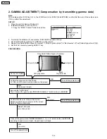 Предварительный просмотр 106 страницы Panasonic PT-60LCX64-K Service Manual