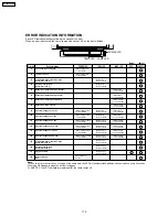 Предварительный просмотр 118 страницы Panasonic PT-60LCX64-K Service Manual