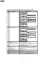 Предварительный просмотр 120 страницы Panasonic PT-60LCX64-K Service Manual