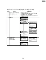 Предварительный просмотр 123 страницы Panasonic PT-60LCX64-K Service Manual