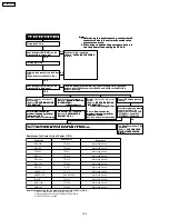 Предварительный просмотр 124 страницы Panasonic PT-60LCX64-K Service Manual