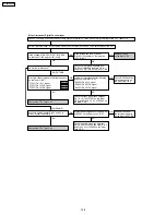 Предварительный просмотр 128 страницы Panasonic PT-60LCX64-K Service Manual