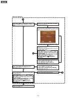 Предварительный просмотр 134 страницы Panasonic PT-60LCX64-K Service Manual