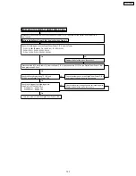 Предварительный просмотр 137 страницы Panasonic PT-60LCX64-K Service Manual