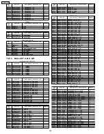 Предварительный просмотр 258 страницы Panasonic PT-60LCX64-K Service Manual