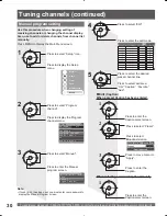 Preview for 30 page of Panasonic PT-61DLX75 Operating Instructions Manual