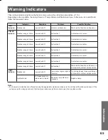 Preview for 65 page of Panasonic PT-61DLX75 Operating Instructions Manual