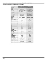 Preview for 78 page of Panasonic PT-61HX42 Operating Operating Instructions Manual