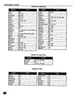 Preview for 20 page of Panasonic PT-65WX50 Operating Instructions Manual