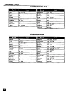 Preview for 22 page of Panasonic PT-65WX50 Operating Instructions Manual