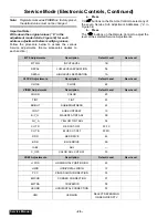 Preview for 88 page of Panasonic PT- 65WX51E Service Manual