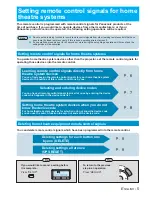 Preview for 5 page of Panasonic PT-AE1000E Remote Control Operating Manual