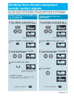 Preview for 9 page of Panasonic PT-AE1000E Remote Control Operating Manual