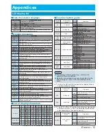 Preview for 15 page of Panasonic PT-AE1000E Remote Control Operating Manual