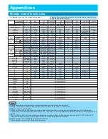 Preview for 16 page of Panasonic PT-AE1000E Remote Control Operating Manual