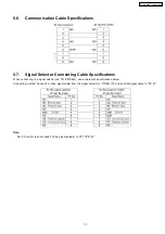 Preview for 13 page of Panasonic PT-AE1000E Service Manual