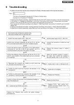 Preview for 31 page of Panasonic PT-AE1000E Service Manual