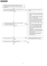 Preview for 32 page of Panasonic PT-AE1000E Service Manual