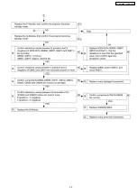 Preview for 33 page of Panasonic PT-AE1000E Service Manual