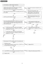 Preview for 34 page of Panasonic PT-AE1000E Service Manual