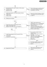 Preview for 37 page of Panasonic PT-AE1000E Service Manual