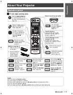 Предварительный просмотр 11 страницы Panasonic PT-AE1000U - LCD Projector - HD 1080p Operating Instructions Manual