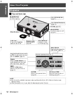 Предварительный просмотр 12 страницы Panasonic PT-AE1000U - LCD Projector - HD 1080p Operating Instructions Manual