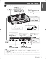 Предварительный просмотр 13 страницы Panasonic PT-AE1000U - LCD Projector - HD 1080p Operating Instructions Manual