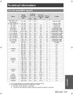 Предварительный просмотр 45 страницы Panasonic PT-AE1000U - LCD Projector - HD 1080p Operating Instructions Manual